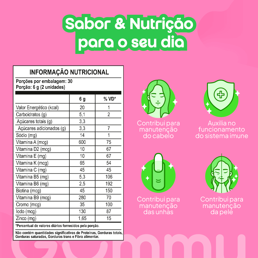 Kit Gummy® Performance e Cuidado
